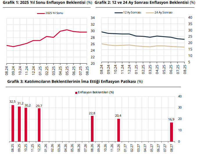 Gelecek Döneme Yönelik Olasılık ve Tahminler