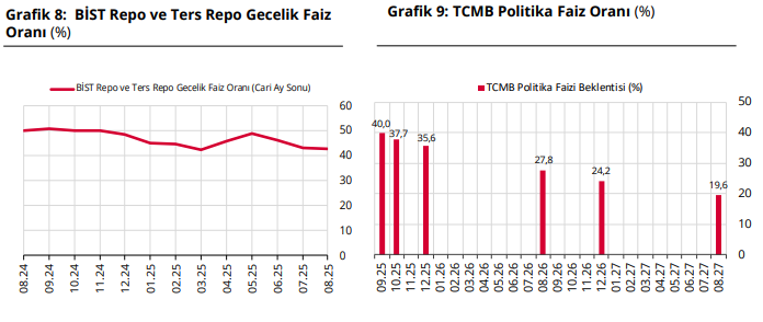 Dolar/TL Yıl Sonu Tahmini Yükseliyor