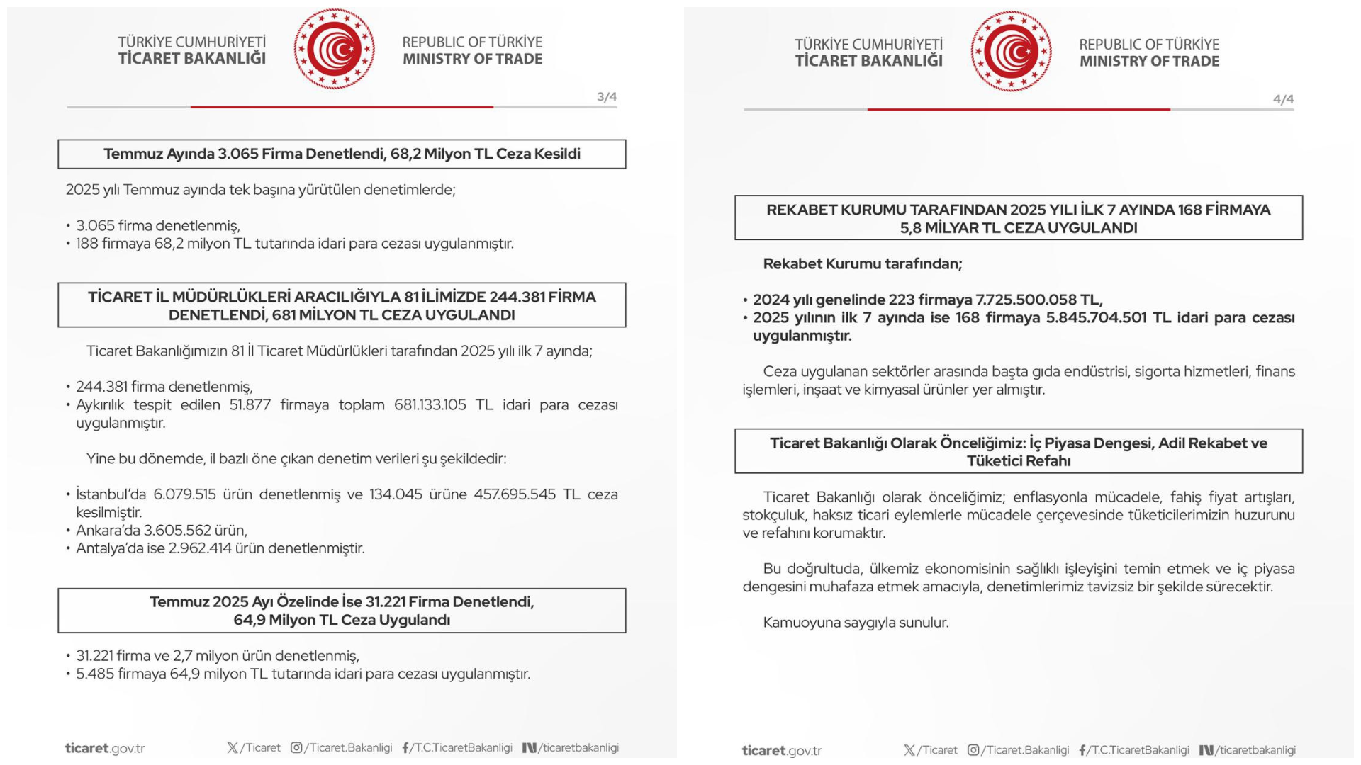 Rekabet Kurumu'nun Faaliyetleri ve Etkileri