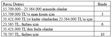 Kayıt dışı ve artan yıllık vergiler ciddi toplumsal sorunlara yol açabilir